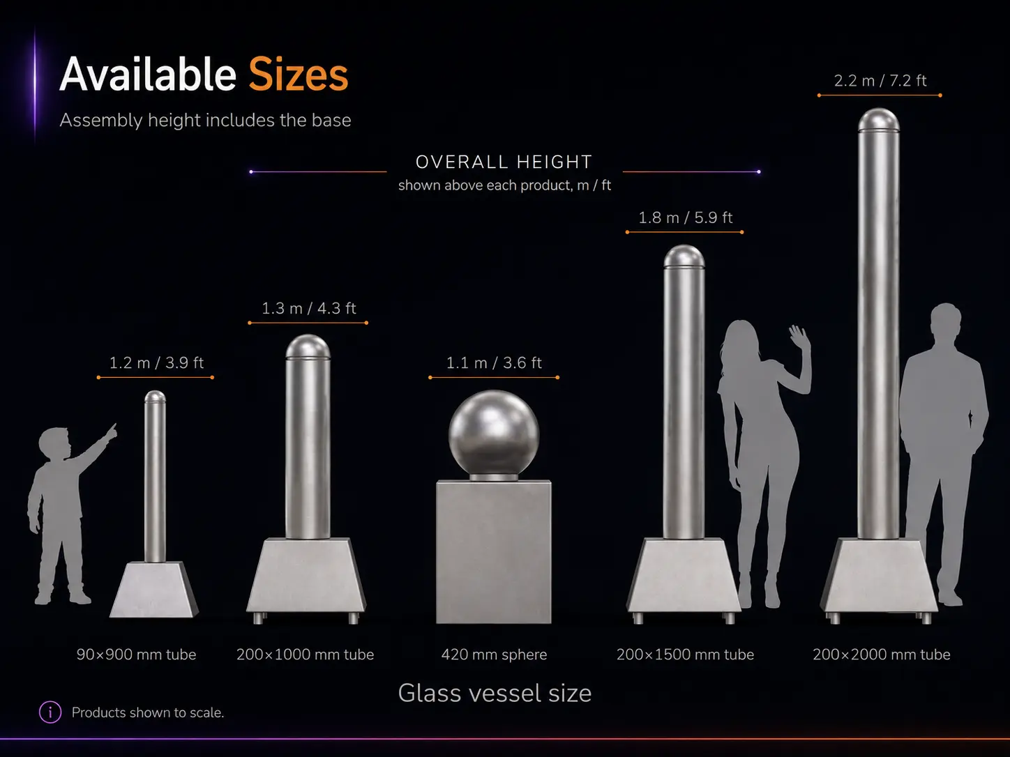 Available sizes to scale: from a 90x900 mm desk tube (1.2 m) to the 200x2000 mm flagship column (2.2 m / 7.2 ft), plus a diameter-420 mm sphere on a pedestal, beside child and adult silhouettes.