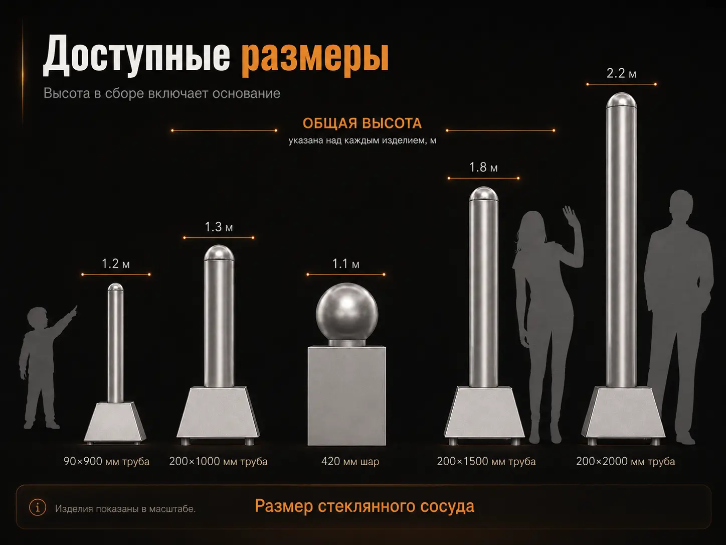 Доступные размеры в масштабе: от настольной колбы 90×900 мм (1,2 м) до флагманской колонны 200×2000 мм (2,2 м / 7,2 фута), а также шар диаметром 420 мм на пьедестале — рядом с силуэтами ребёнка и взрослого.